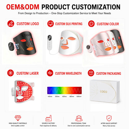 LED Light Therapy Face Mask